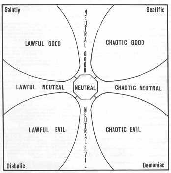 Les alignements dans D&D